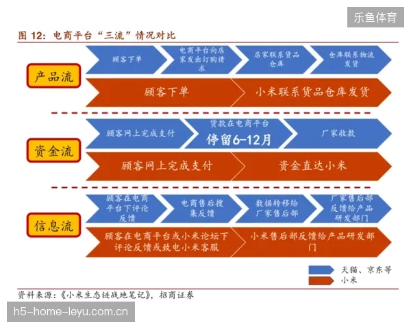 轻资产模式如何清退冗余的赛事内容分发中间商提升服务周转率 轻资产模式如何清退冗余的赛事内容分发中间商提升服务周转率